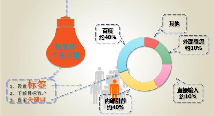 炫酷動態(tài)圖標(biāo)分析案例PPT