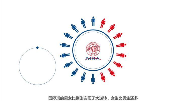 MBA項目數(shù)據(jù)報告ppt動畫模板