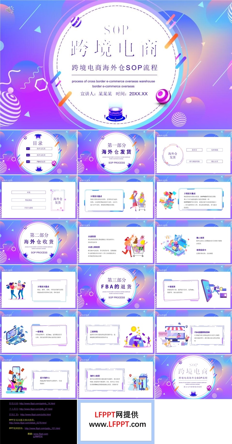 跨境電商海外倉SOP流程動(dòng)態(tài)PPT