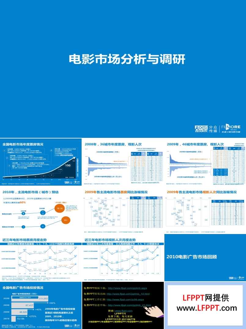 電影市場(chǎng)分析與調(diào)研