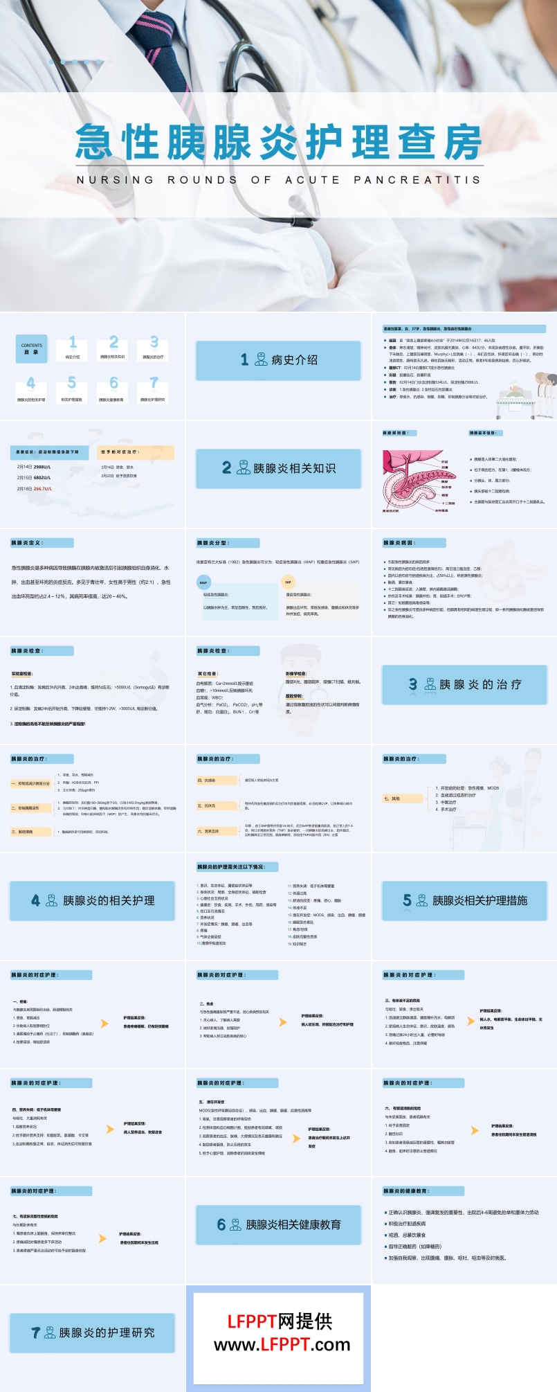 急性胰腺炎護理查房PPT