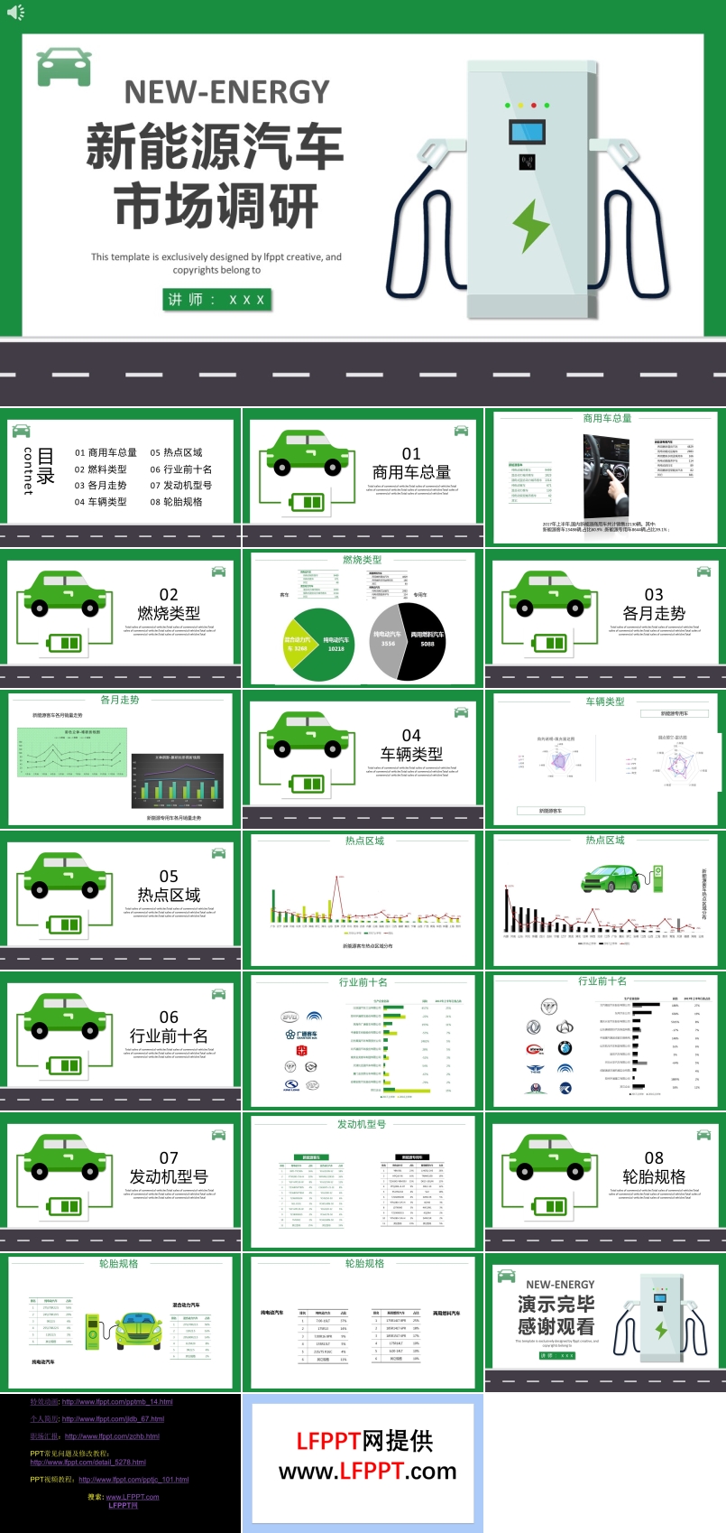 新能源汽車市場調(diào)查分析報告PPT