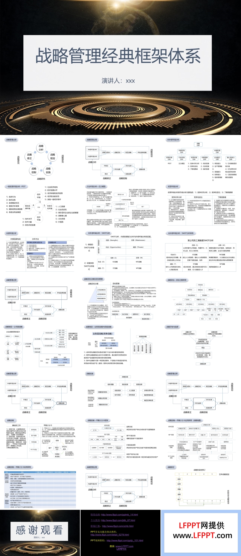 戰(zhàn)略管理經(jīng)典框架體系PPT課件