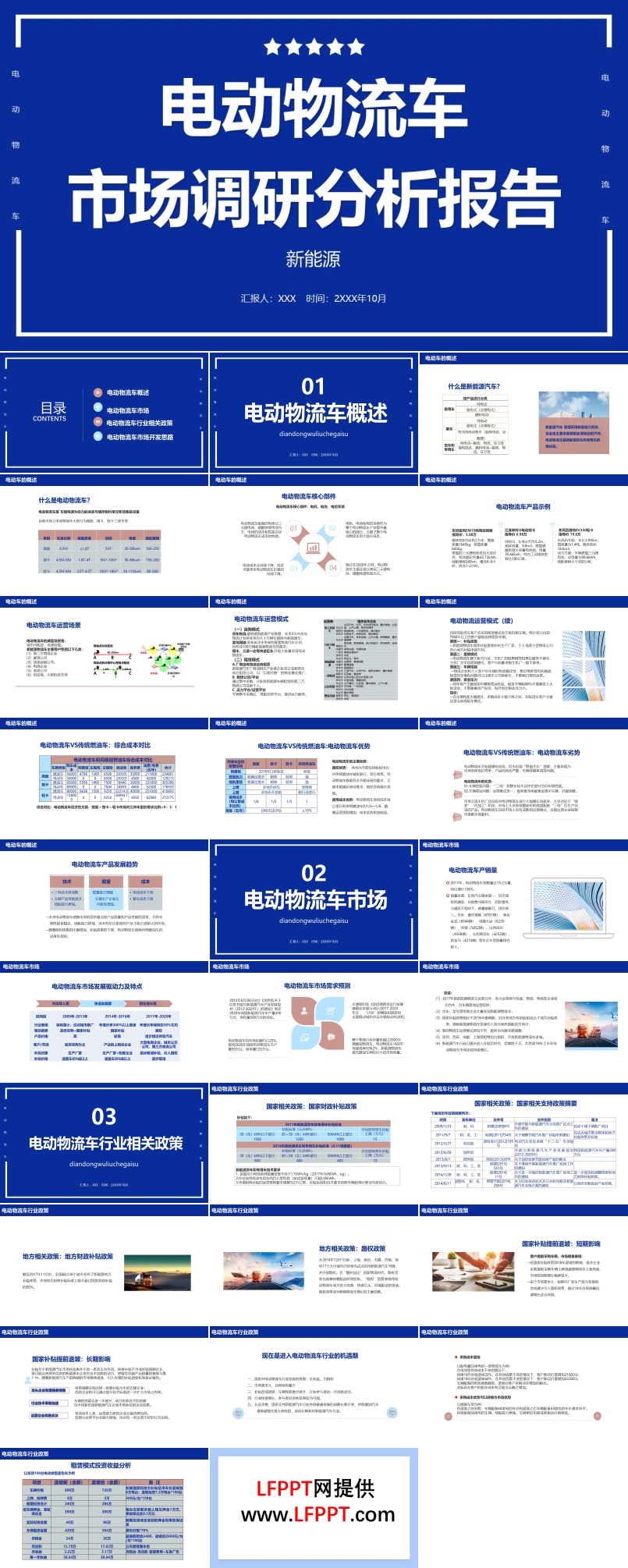 電動物流車市場調(diào)研分析工作匯報(bào)PPT