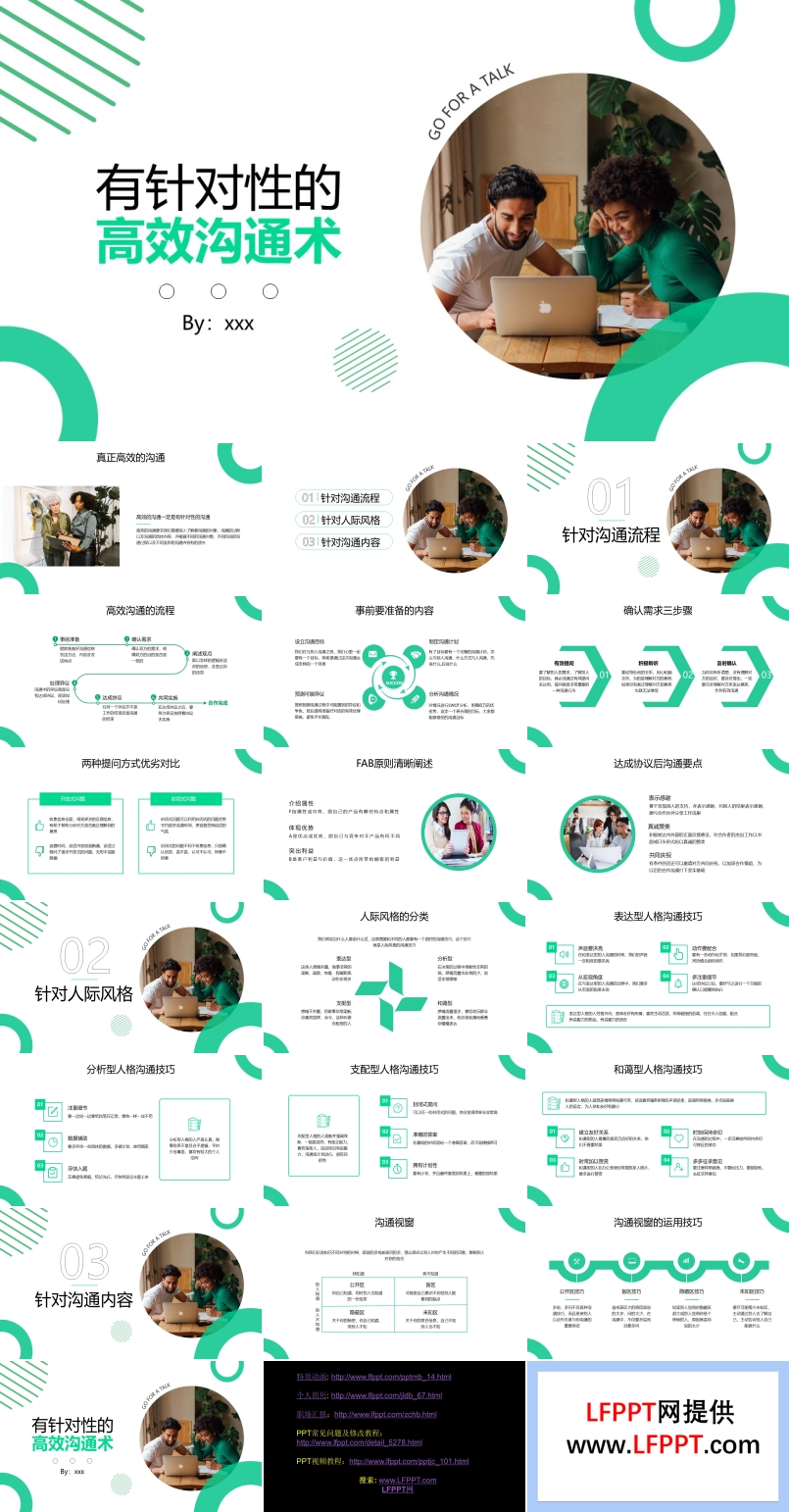 有針對(duì)性的高效溝通技巧培訓(xùn)課件PPT