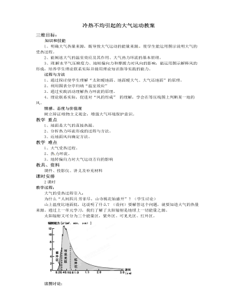 人教版高中地理必修1冷熱不均引起的大氣運(yùn)動(dòng)教案