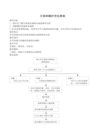 人教版高中地理選修1月相和潮汐變化教案