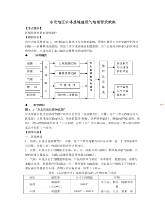 人教版高中地理選修2東北地區(qū)農(nóng)林基地建設(shè)的地理背景教案