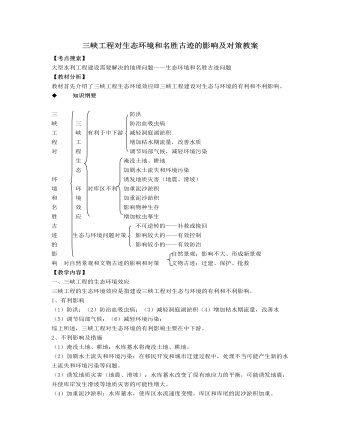 人教版高中地理選修2三峽工程對(duì)生態(tài)環(huán)境和名勝古跡的影響及對(duì)策教案