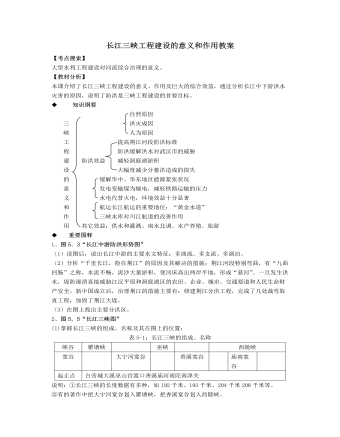 人教版高中地理選修2長江三峽工程建設(shè)的意義和作用教案