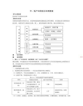 人教版高中地理選修2中、低產(chǎn)田的綜合治理教案