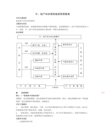 人教版高中地理選修2中、低產(chǎn)田治理的地理背景教案